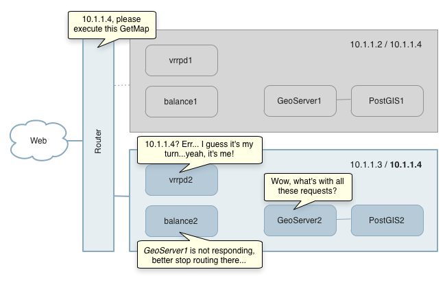 ../../_images/ha_configuration.png