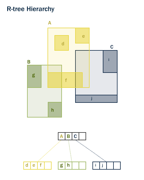 ../../_images/indexes_rtree.png